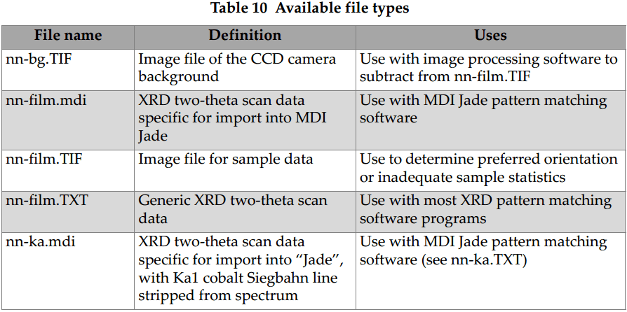 xrd-analyser-available-file-types
