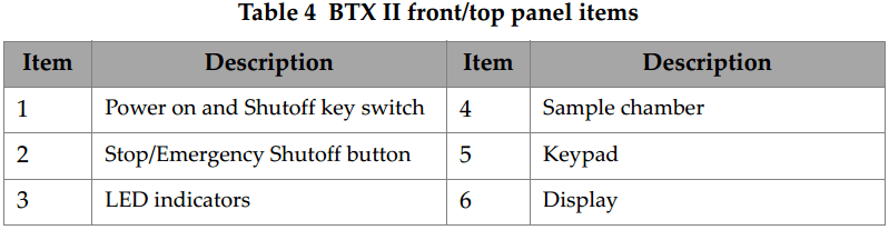 xrd-analyser-btx-ii-front-panel-items