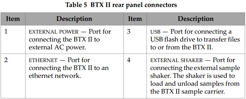 xrd-analyser-btx-ii-rear-panel-connectors