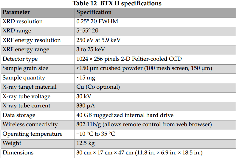 xrd-analyser-btx ii specifications