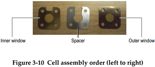 xrd-analyser-cell-assembly-order