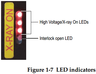 xrd-analyser-led-indicators