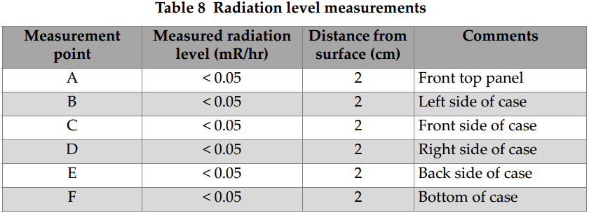 xrd-analyser-radiation-level-measurements