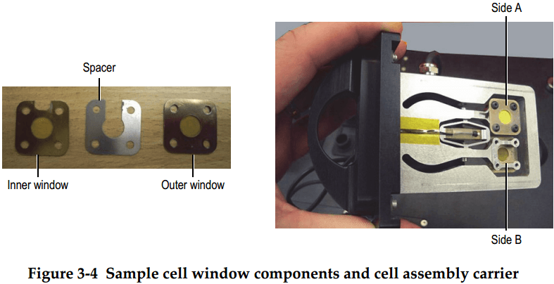xrd-analyser-sample-cell-window-components