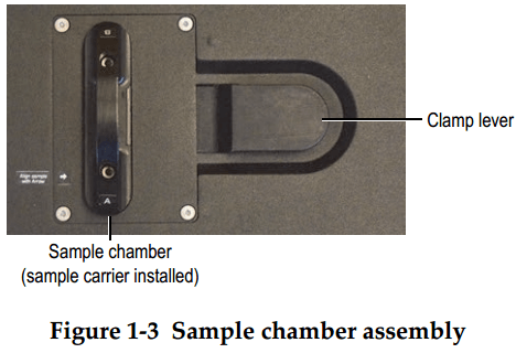 xrd-analyser-sample-chamber-assembly