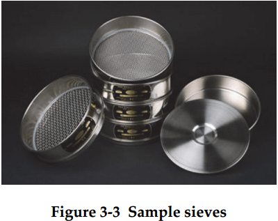 xrd-analyser-sample-sieve