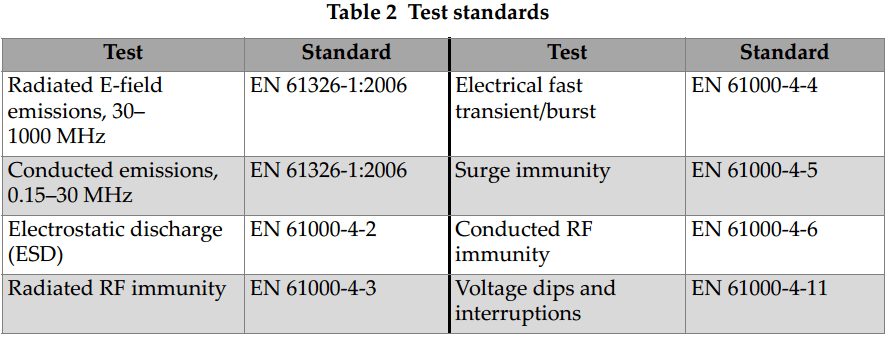 xrd-analyser-test-standards