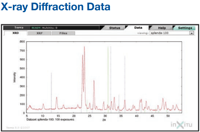 xrd-analyser-x-ray-diffraction-data