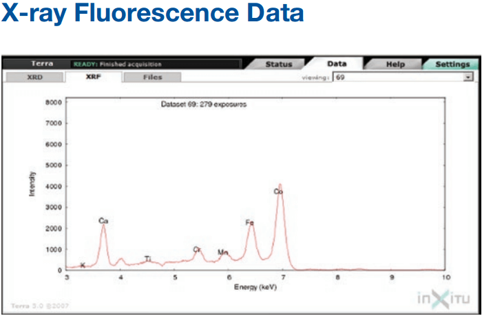 xrd-analyser-x-ray-fluorescence-data