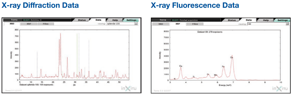 xrd analyzer x-ray data