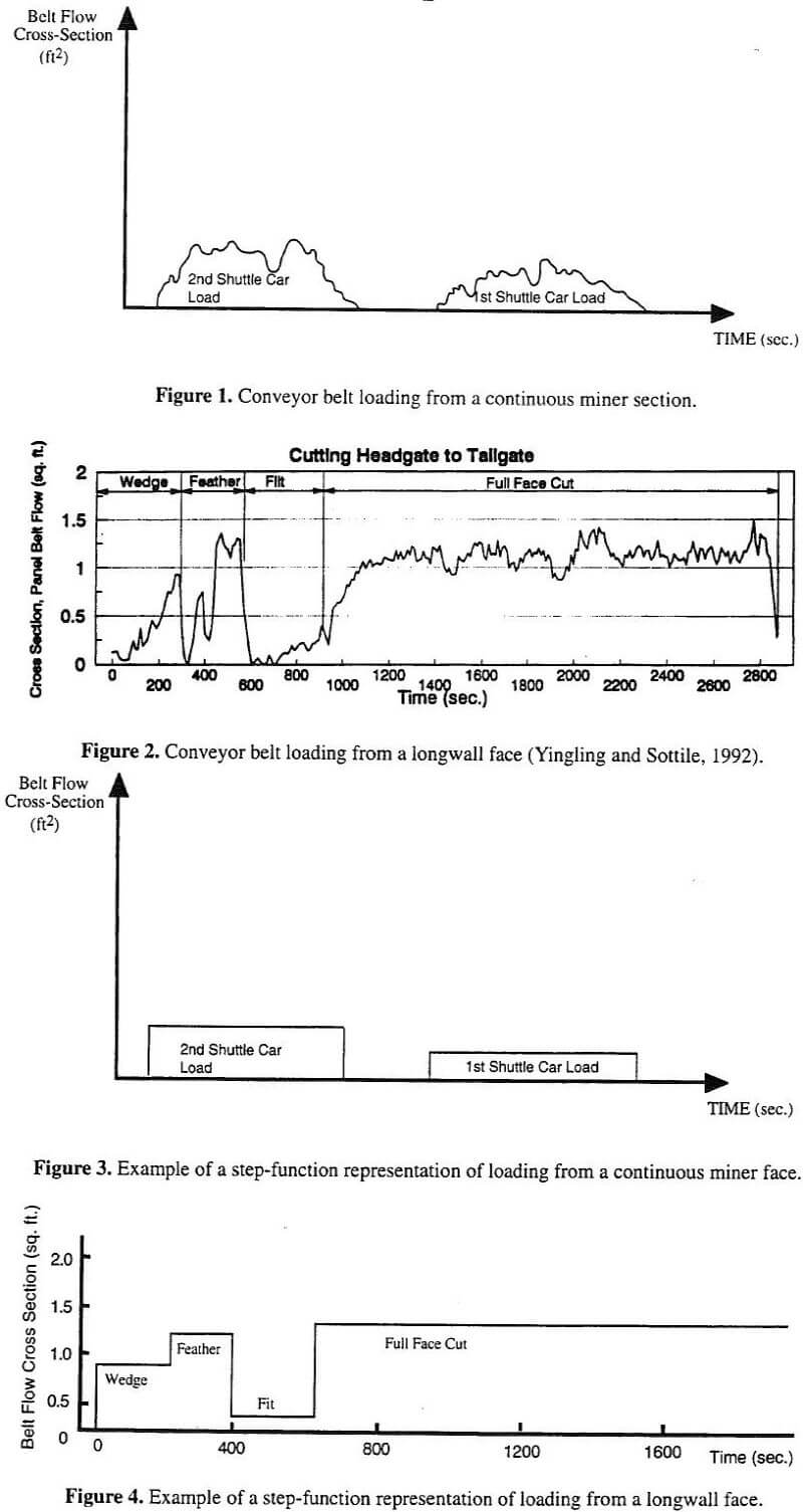 Conveyor Belt Capacity Modelling