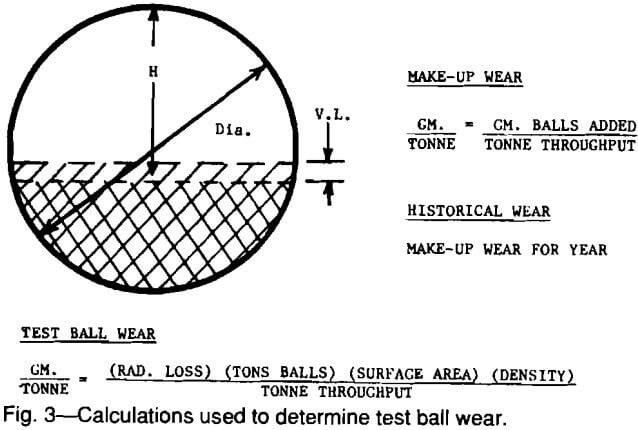 grinding_media-calculations-used-to-determine-test-ball-wear
