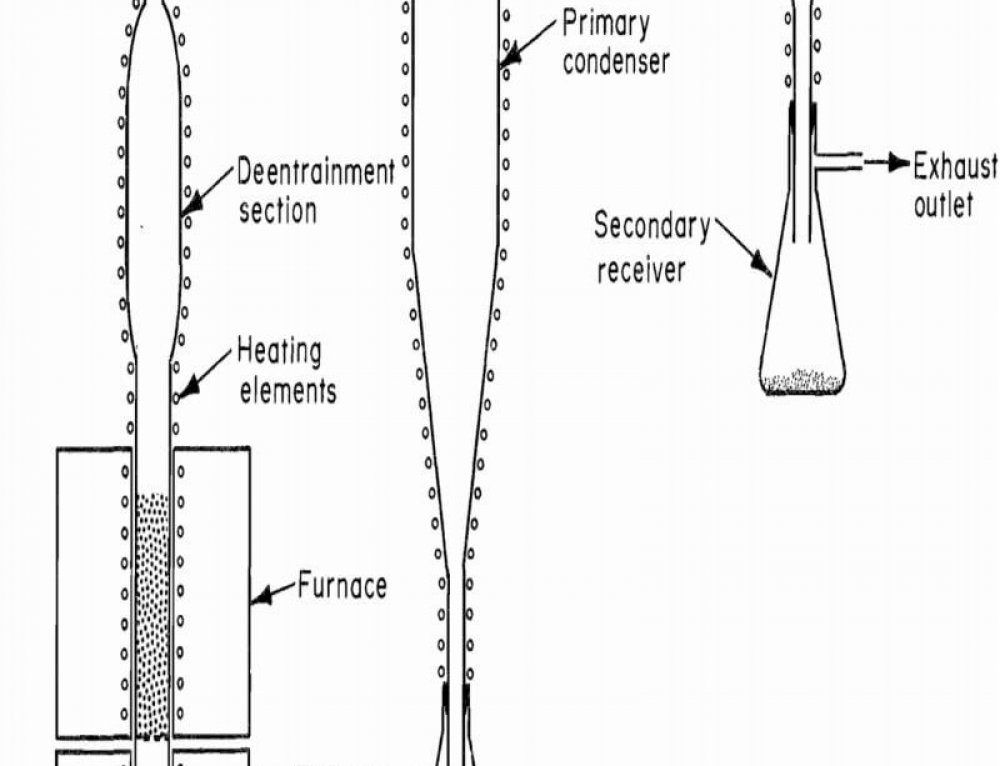 Aluminum Chloride Solubility