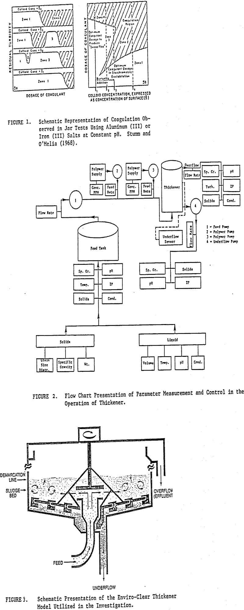 Thickener Performance Optimization