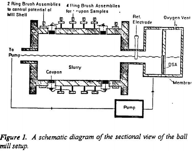 Ball Mill Schematic Diagram - 36