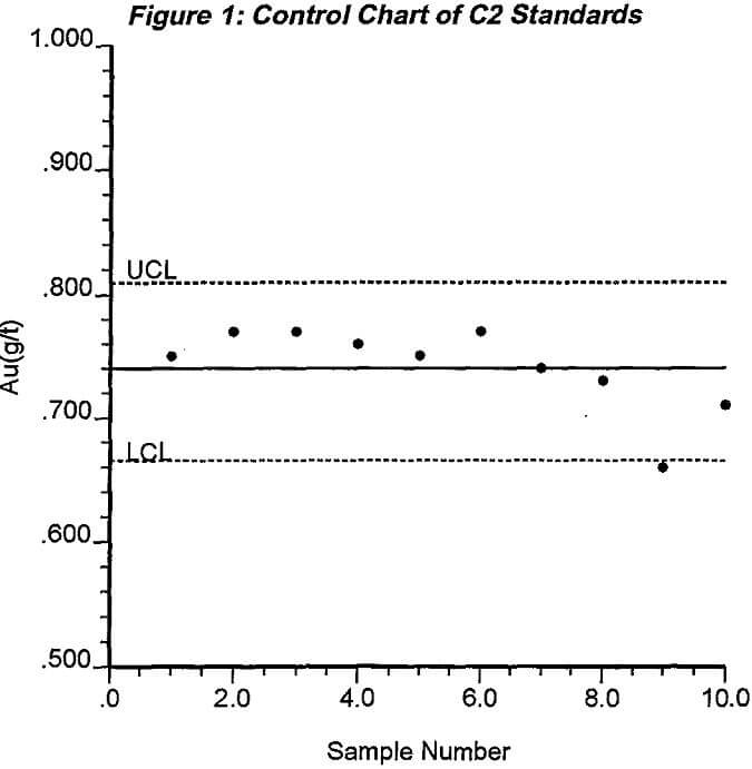 Assay Laboratory Standards & Quality