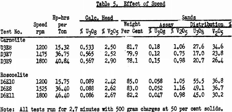 attrition-scrubbing-effect-of-speed