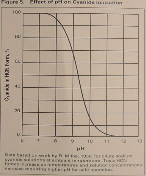 cyanide safety hcn compound name
