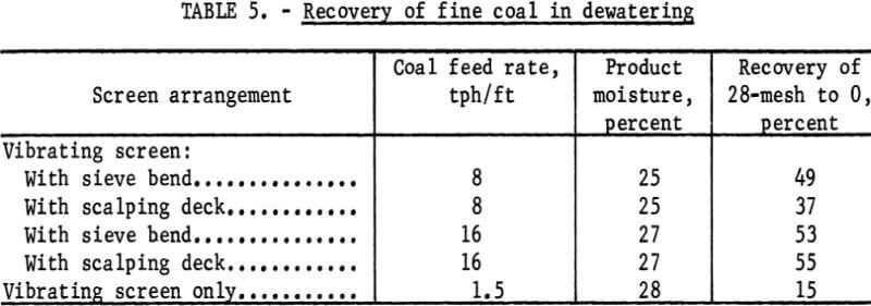 dewatering-screen-recovery-of-fine-coal
