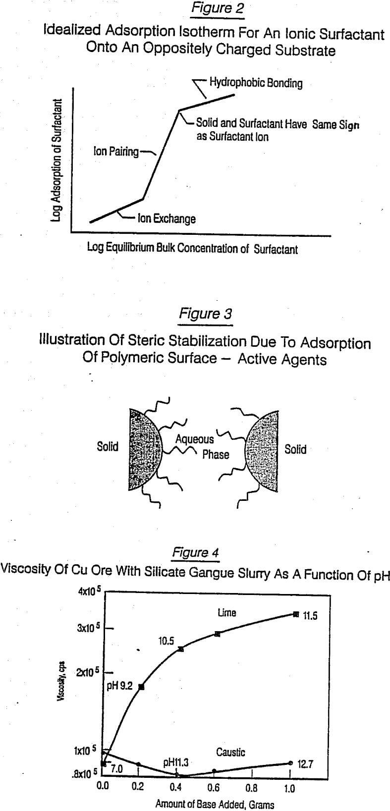 Chemistry of Mineral Slurry Rheology Control Grinding Aids
