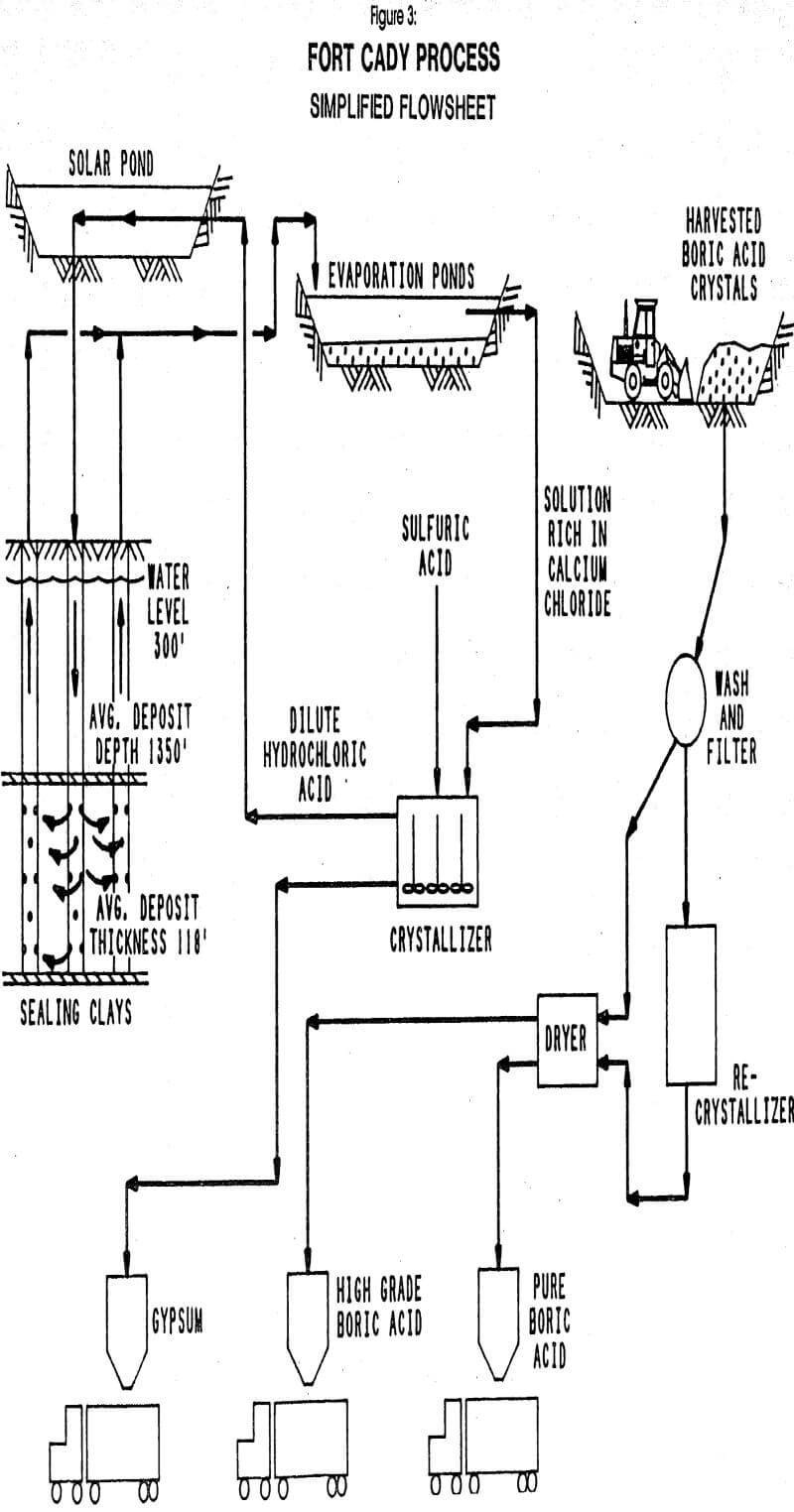 Flow Chart Of Dry Hcl Gas Generation Download Scientific