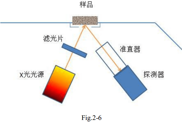 gold-xrf-analyzer-optic-system