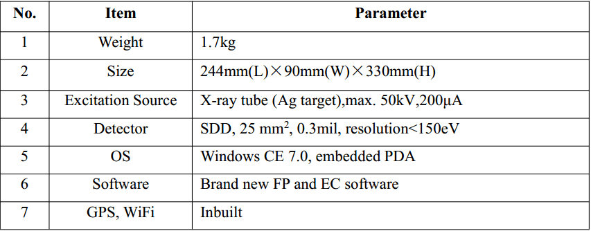 gold-xrf-analyzer-parameter