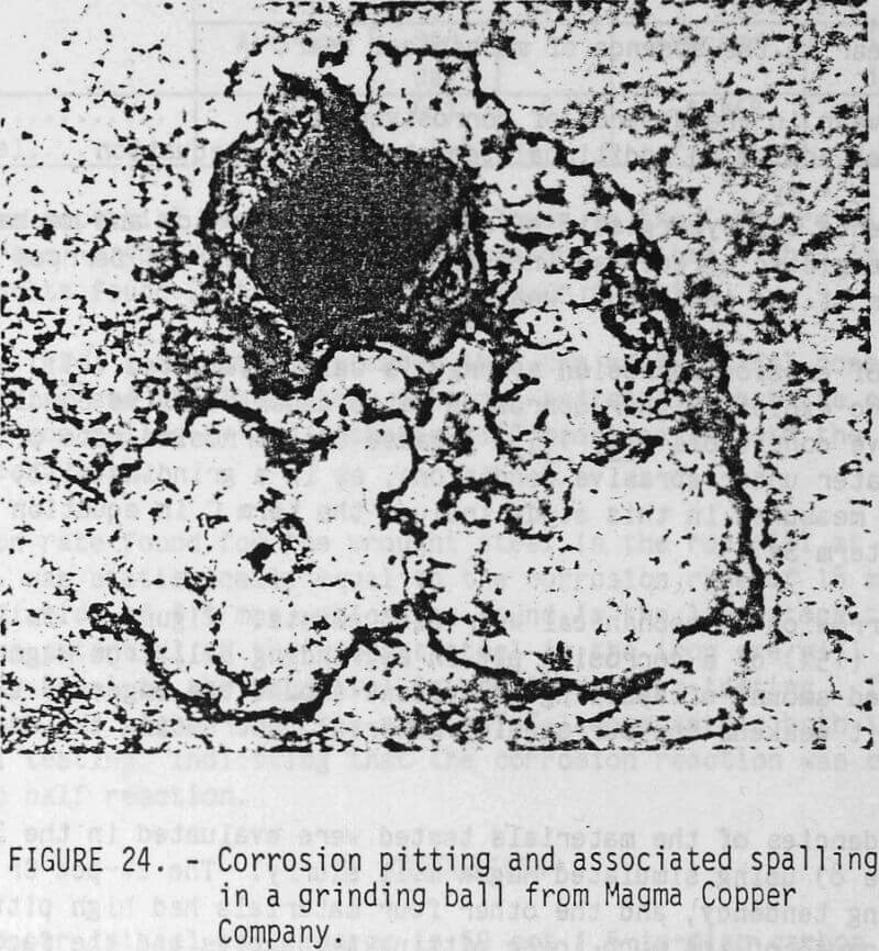 Grinding Mill Liner & Ball Corrosion Rate