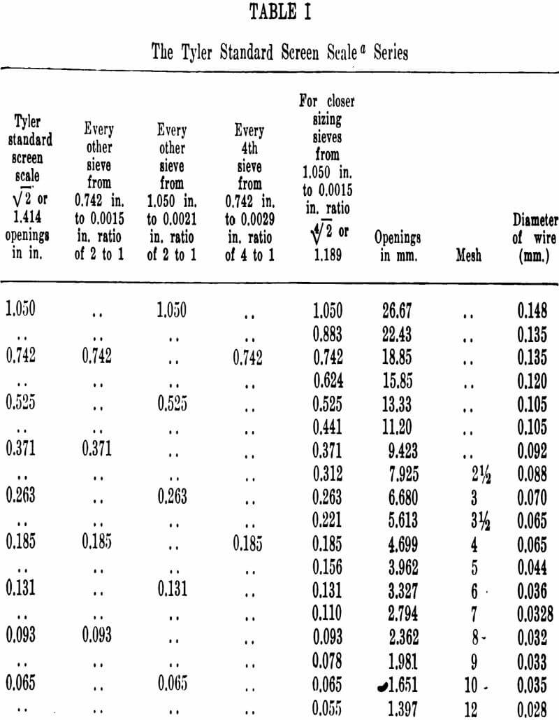 Astm Grain Size Chart