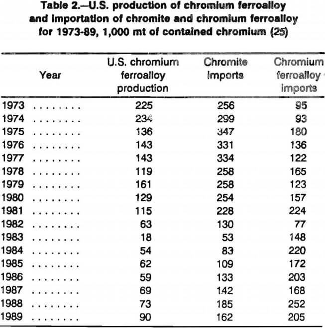 chromium oxide market chromium oxide market