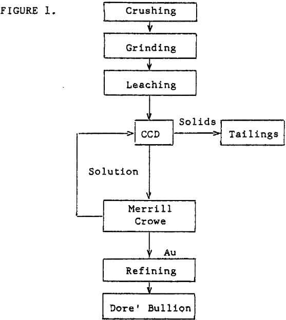 Why Convert A Ccd Gold Circuit To Cil Pro Cons