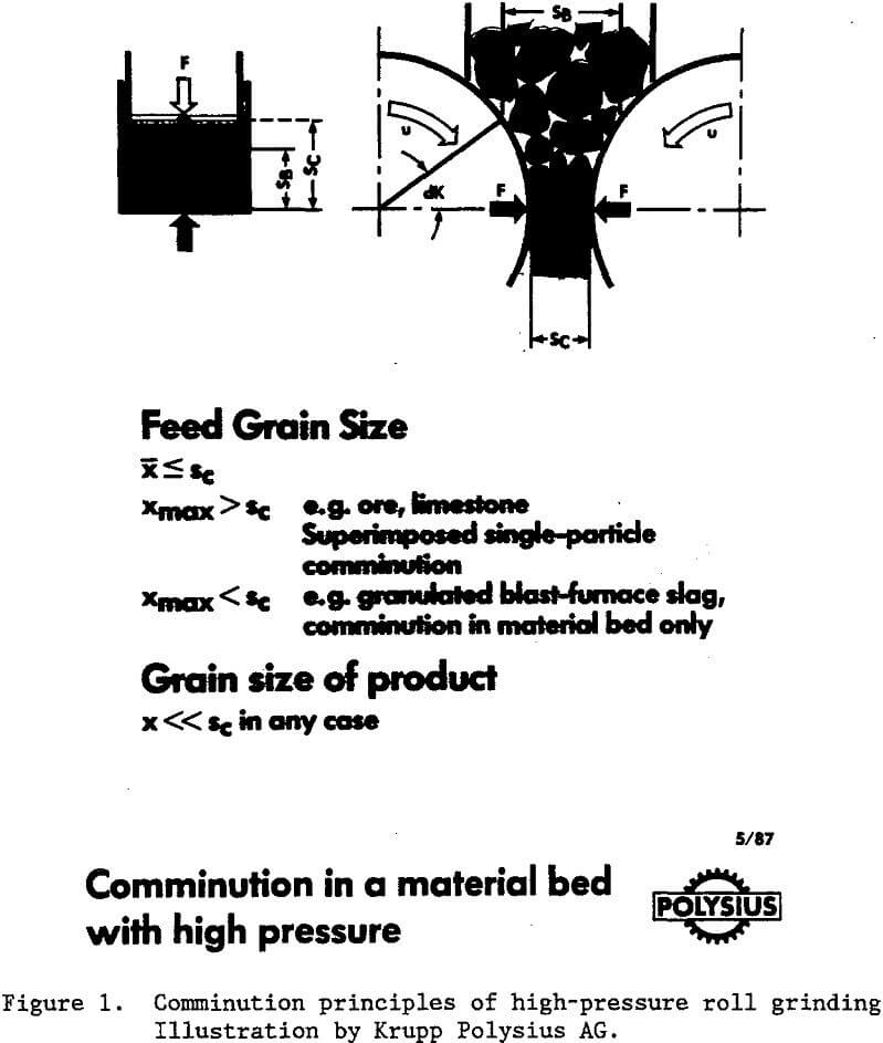 grinding-rolls-comminution priciples