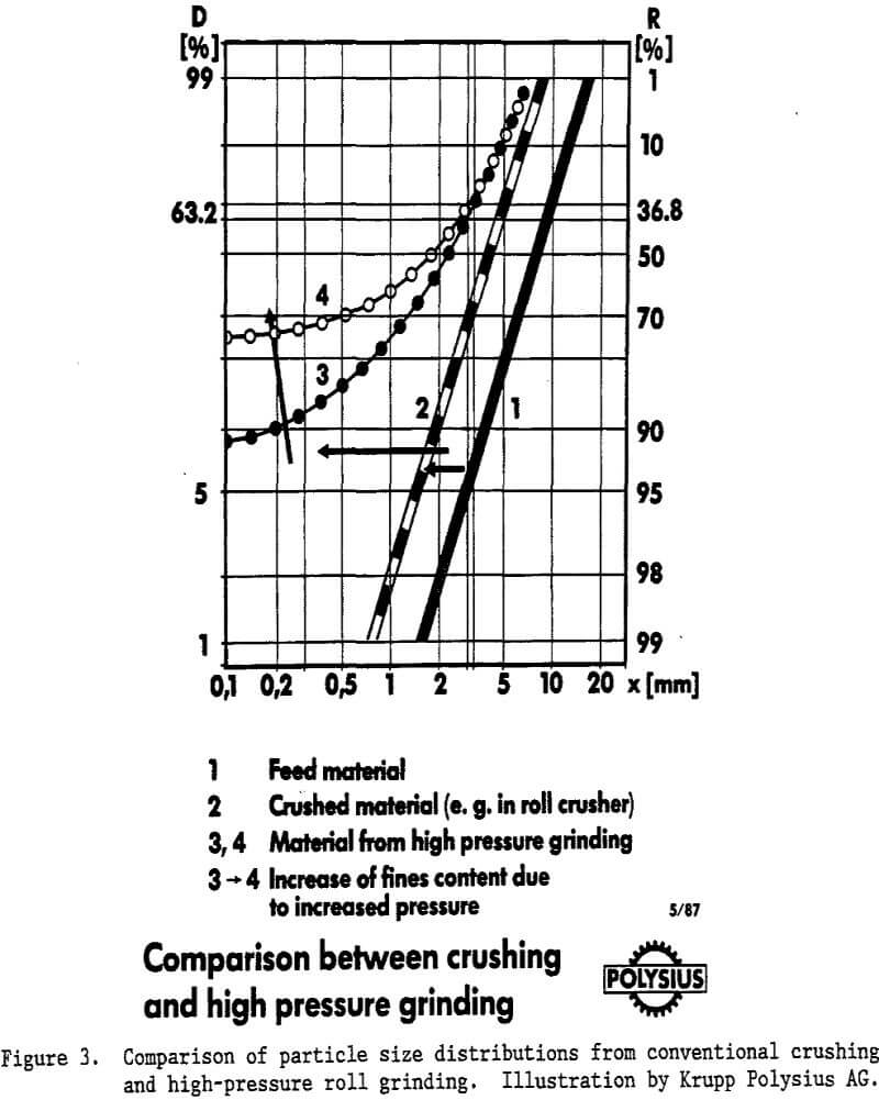 grinding-rolls comparison of particle size