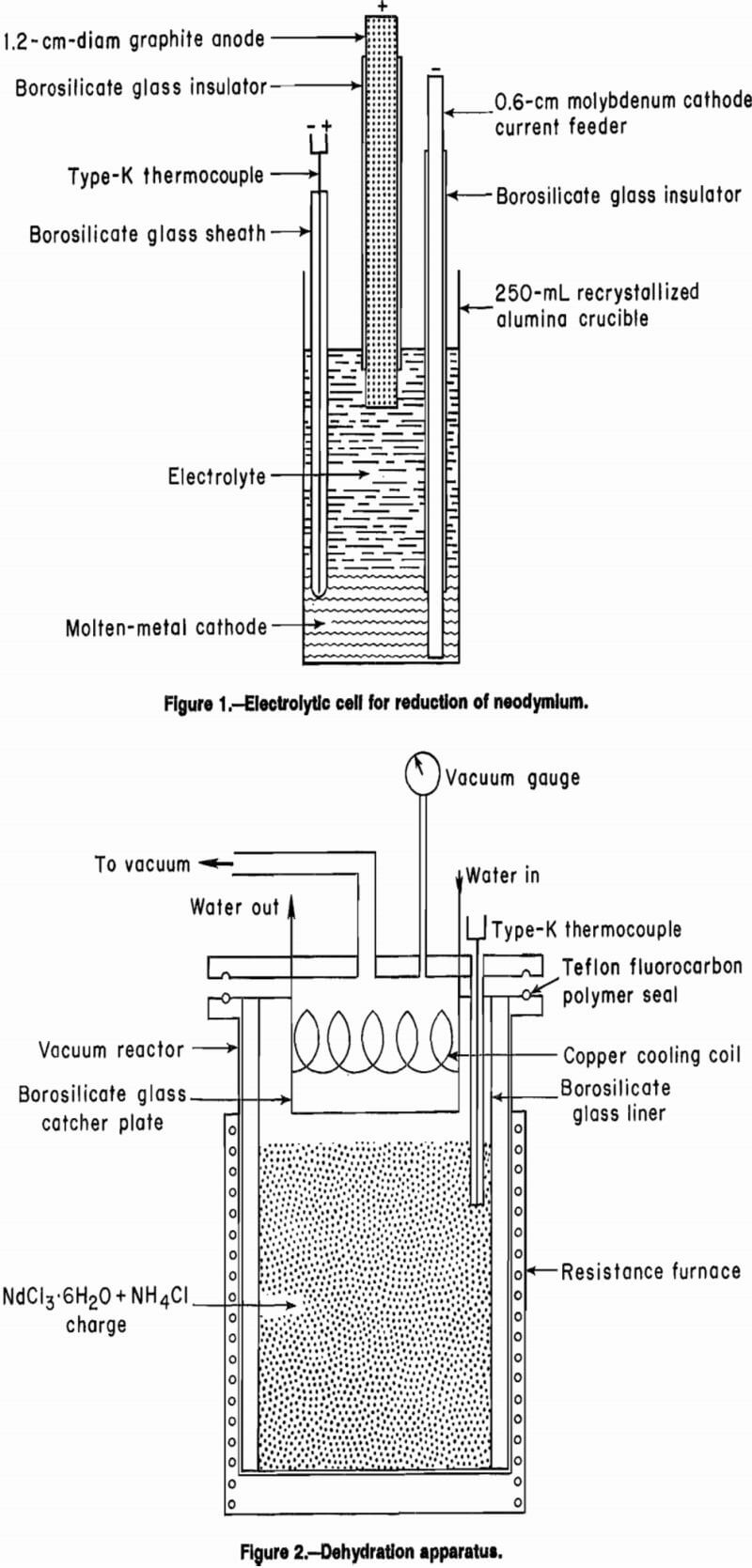 Zinc Electrowinning & Zinc Cathodes
