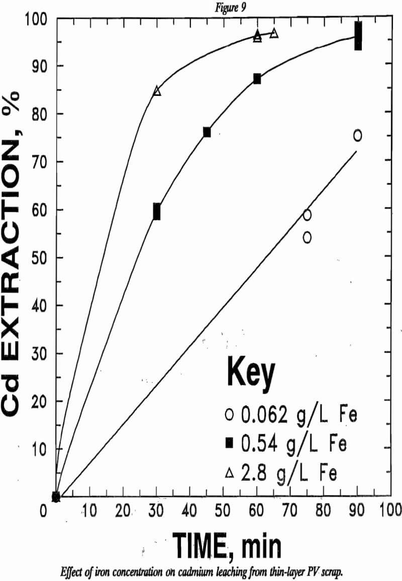 polymer gels and