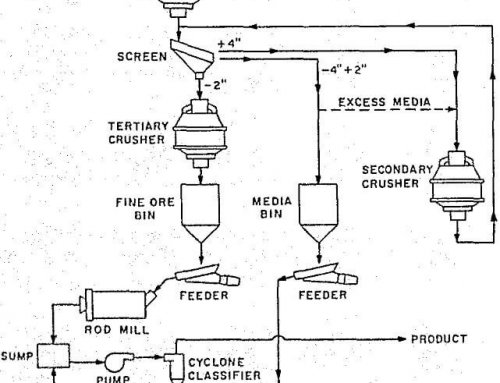 crushing and mining equipment crushing and mining equipment