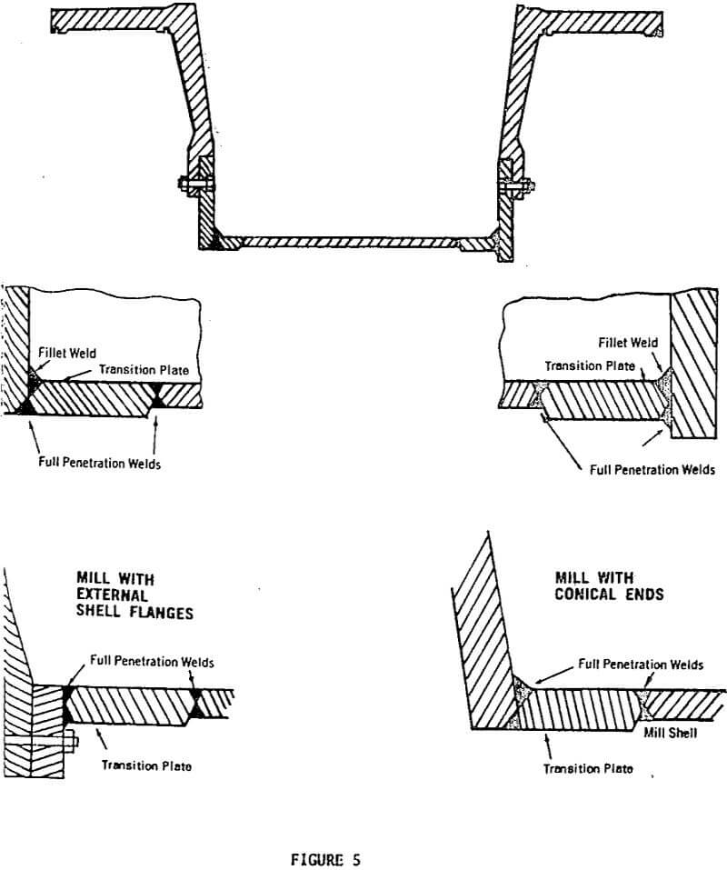 autogenous-and-semi-autogenous-mill grinding design