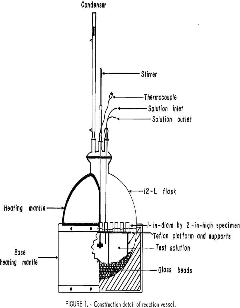 Ceramic Corrosion Resistance to Sulfuric Acid