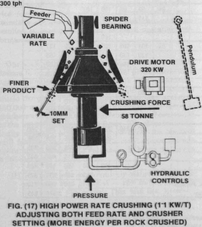 crusher high power rate
