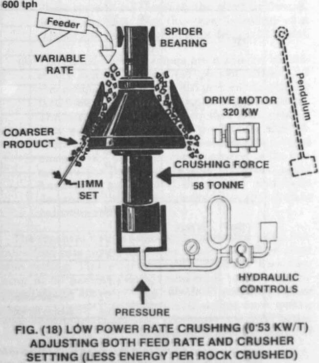crusher low power rate