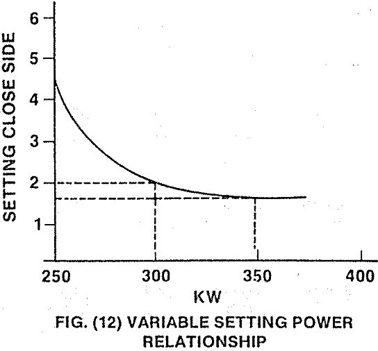 crusher variable setting power relationship