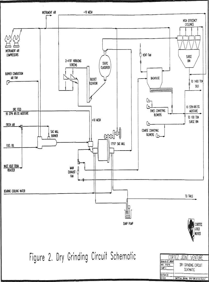 Grinding Machine Circuit Diagram