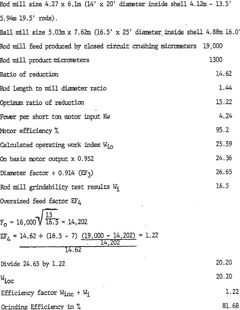 How to Measure Grinding Efficiency