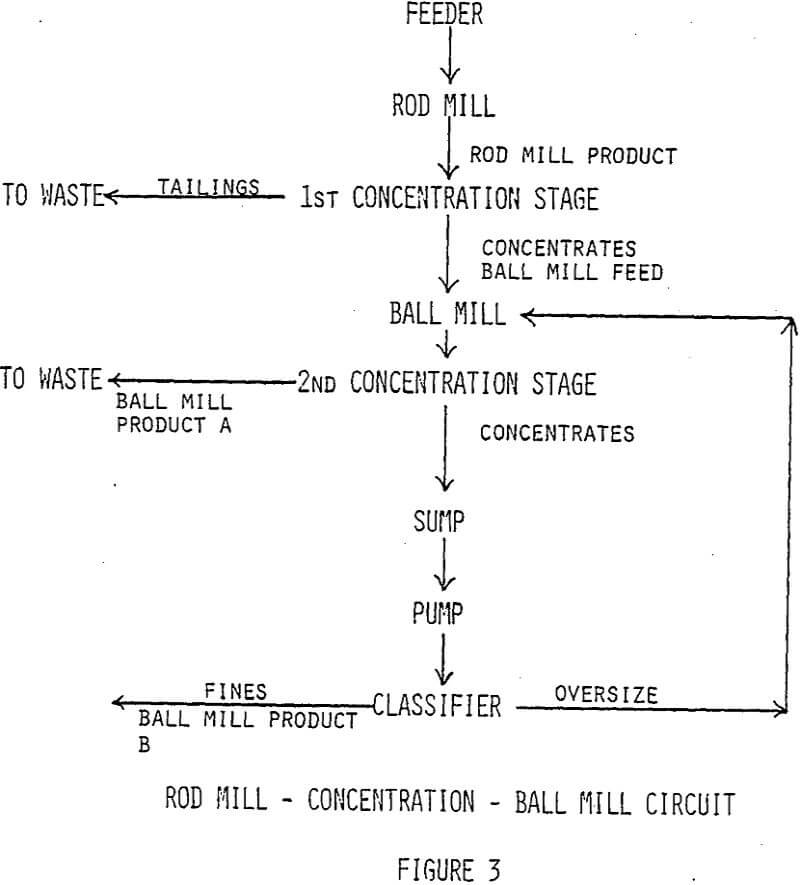 How to Measure Grinding Efficiency