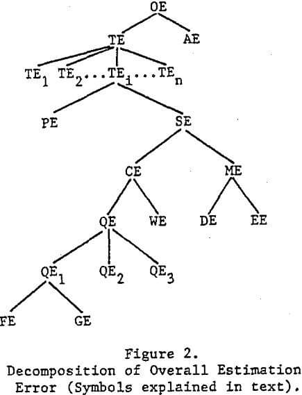 Gy's Particulate Material Sampling Theory