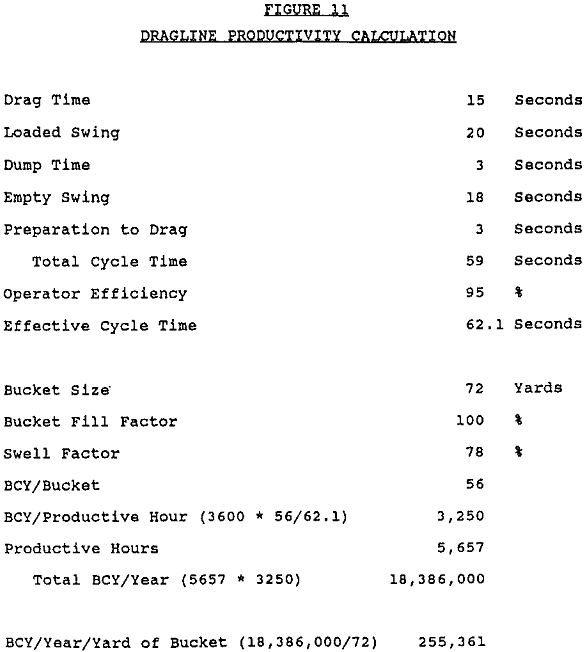 dragline-mining productivity calculation