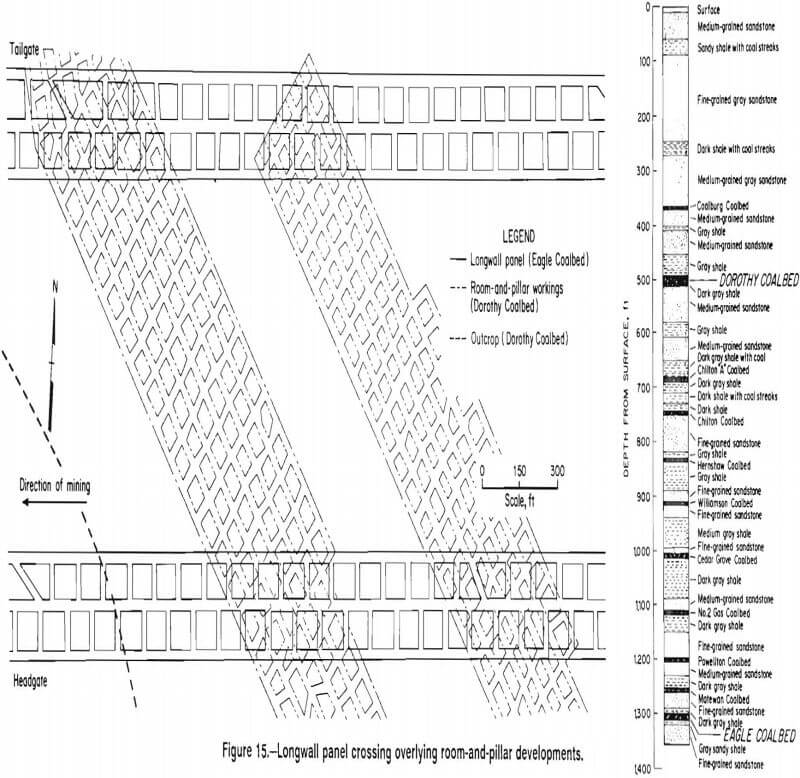 Longwall Mining Method And Design