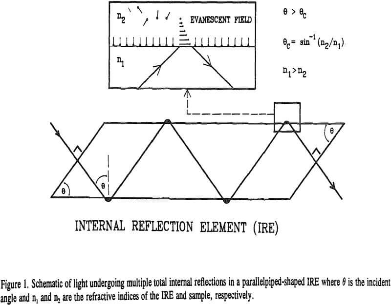resonant element reflect resonant element reflect