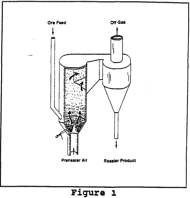 Refractory Gold Ore Flash Roasting