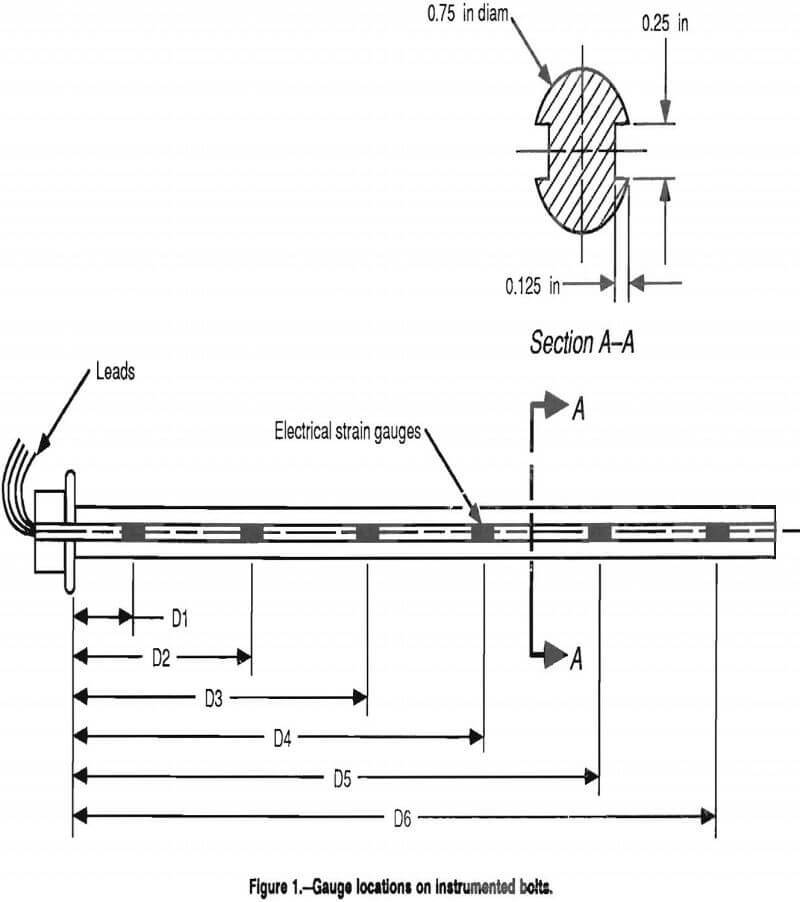Grouted Rock Bolting Procedure
